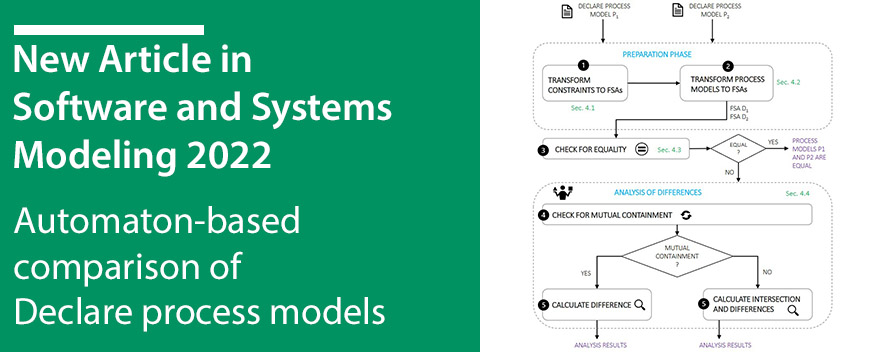 Automaton-based comparison of Declare process models