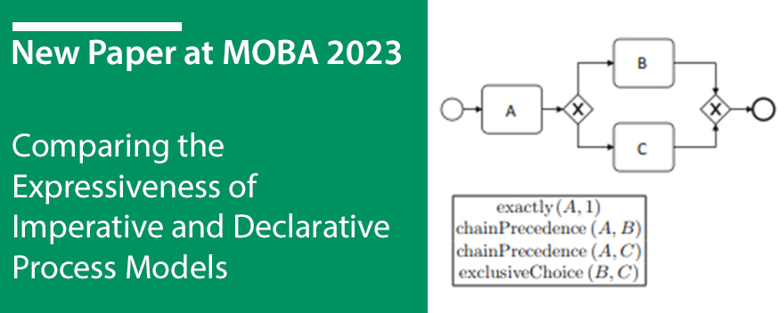 Comparing the Expressiveness of Imperative and Declarative Process Models